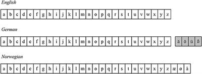 Variability in the Alignment of Number and Space Across Languages and Tasks